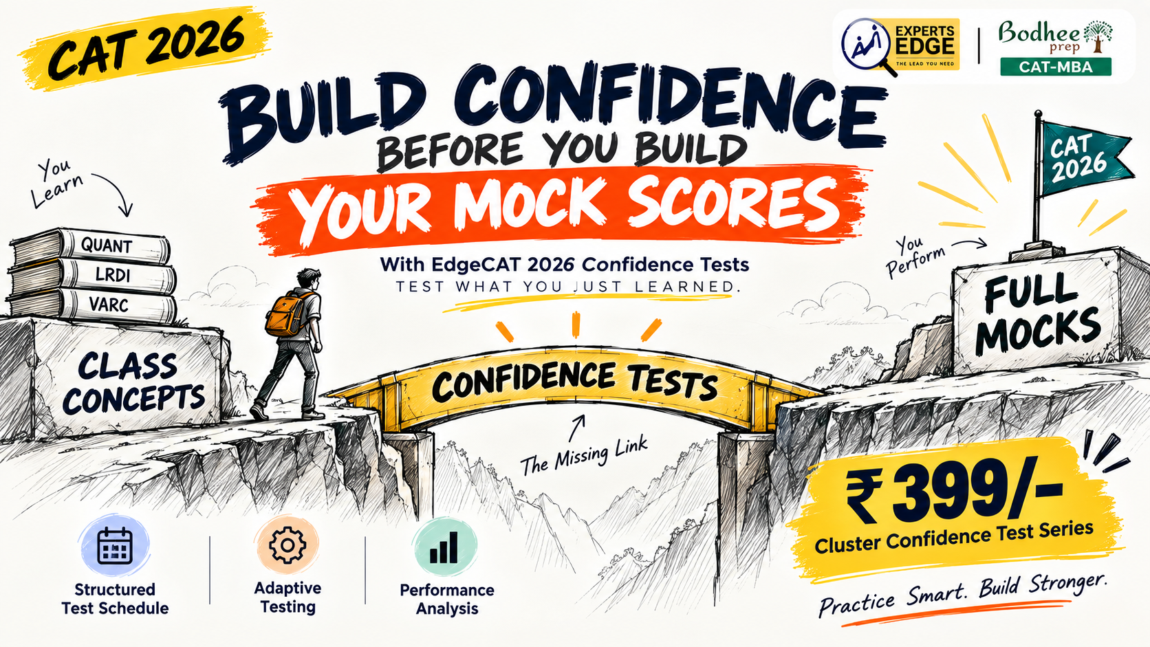 CAT 2026 Confidence Tests