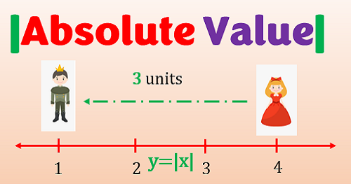 Absolute Value