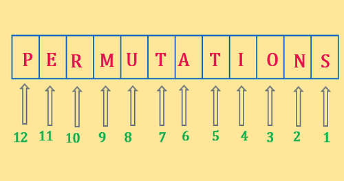 Permutations