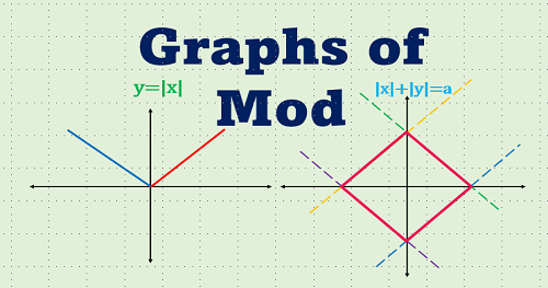 Graphs of Mod